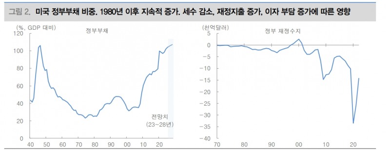 Fitch발 주식시장 변동성 확대는 주식 비중 확대 찬스 - 대신證