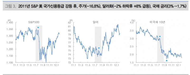 Fitch발 주식시장 변동성 확대는 주식 비중 확대 찬스 - 대신證
