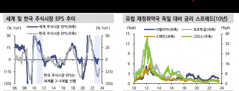 피치 미국 신용등급 하향, 2011년과 동일선에서 비교 어려워...주식시장 여건 당시보다 양호 - 신한證