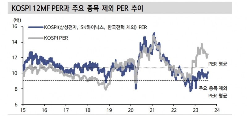 자료: 신한투자증권