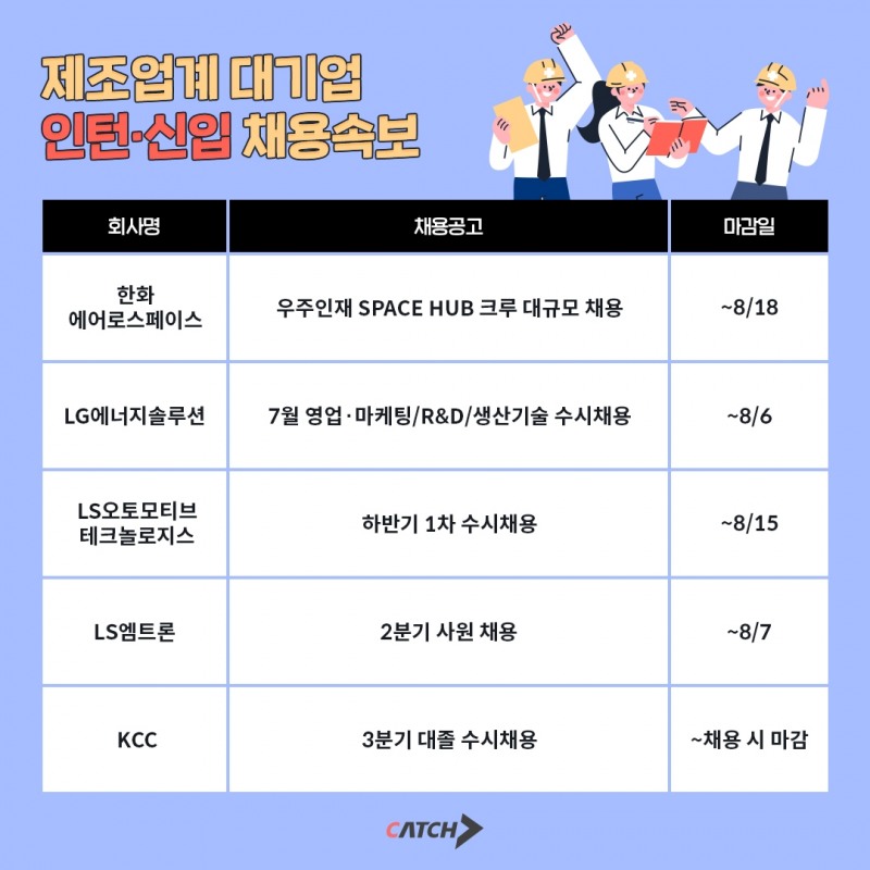 한화, LG엔솔 등 제조업계 대기업 인턴·신입 채용 돌입