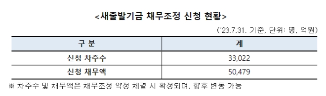 자료=한국자산관리공사 제공