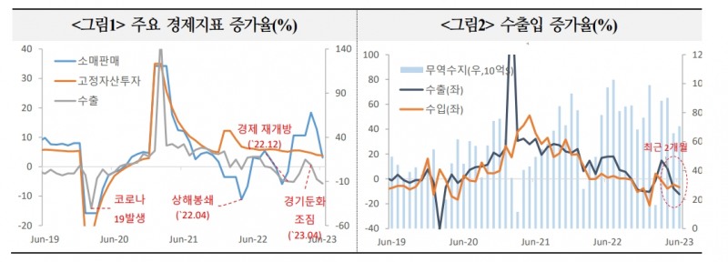 중국경제, 향후 2~3년간 적어도 4% 내외 성장률...위기 겪을 가능성 낮아 - 국금센터
