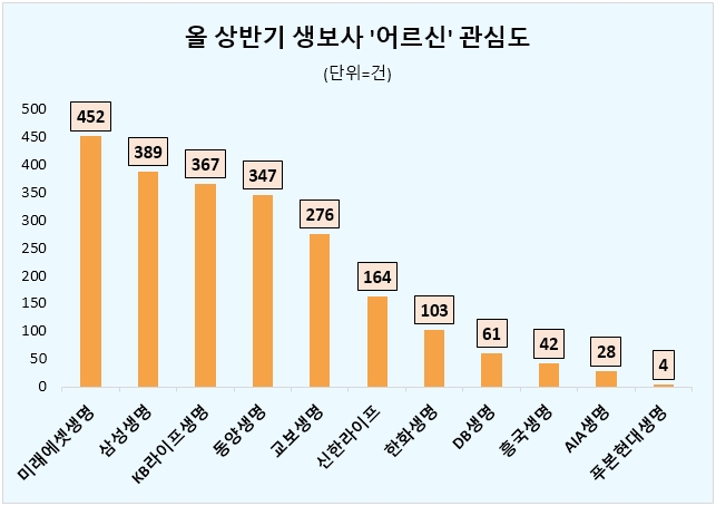 자료=데이터앤리서치 제공