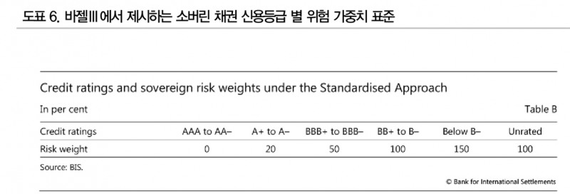 미국 등급 강등 불구 美국채 대체 불가능성 2011년보다 높아져 - DB금투
