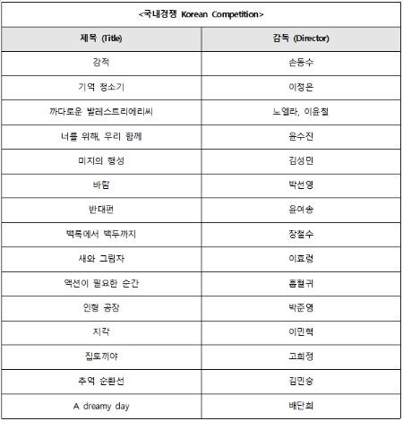 제14회 서울교통공사 국제지하철영화제 국내 본선진출작 리스트