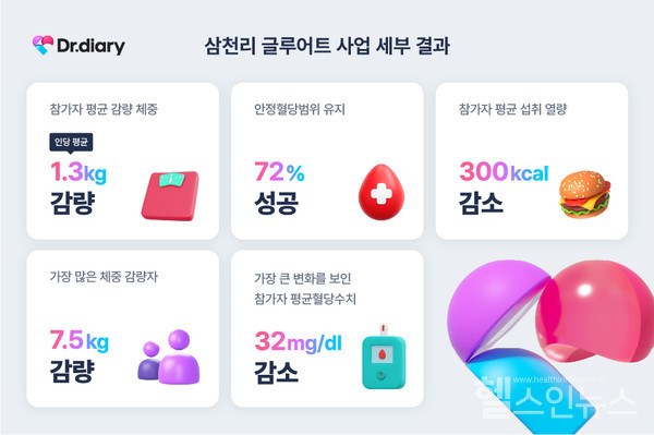 닥터다이어리제공