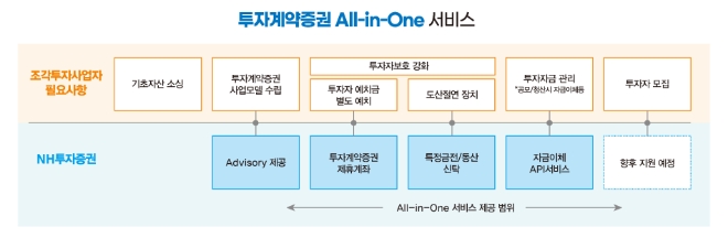 이미지=NH투자증권 제공