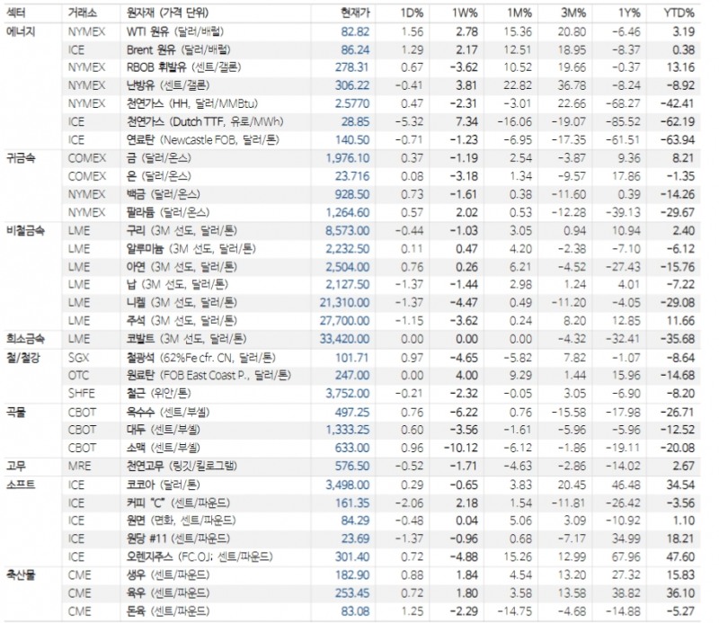 金보다 銀을 위한 국면...안전자산보다 우세한 인플레 헤지자산 수요 - NH證