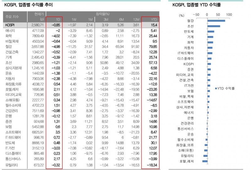 자료: 대신증권