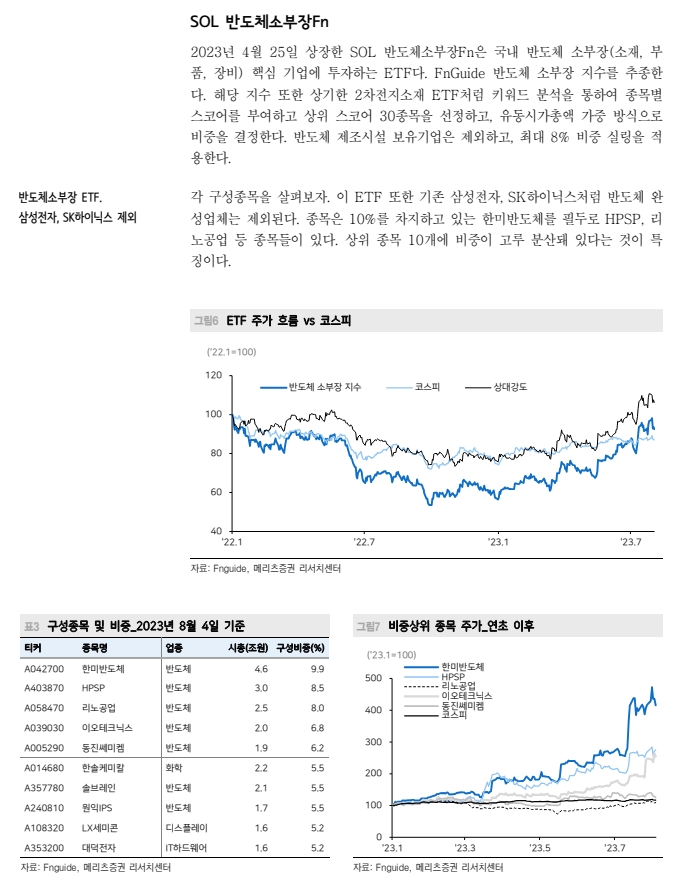 테마형 ETF 성장은 주식시장 양날의 검...테마형 ETF 중소형주 영향력 커 - 메리츠證
