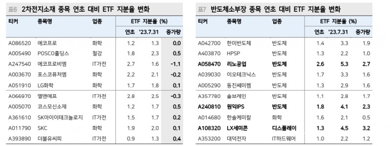 테마형 ETF 성장은 주식시장 양날의 검...테마형 ETF 중소형주 영향력 커 - 메리츠證