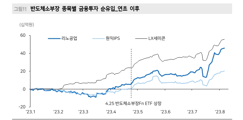 테마형 ETF 성장은 주식시장 양날의 검...테마형 ETF 중소형주 영향력 커 - 메리츠證