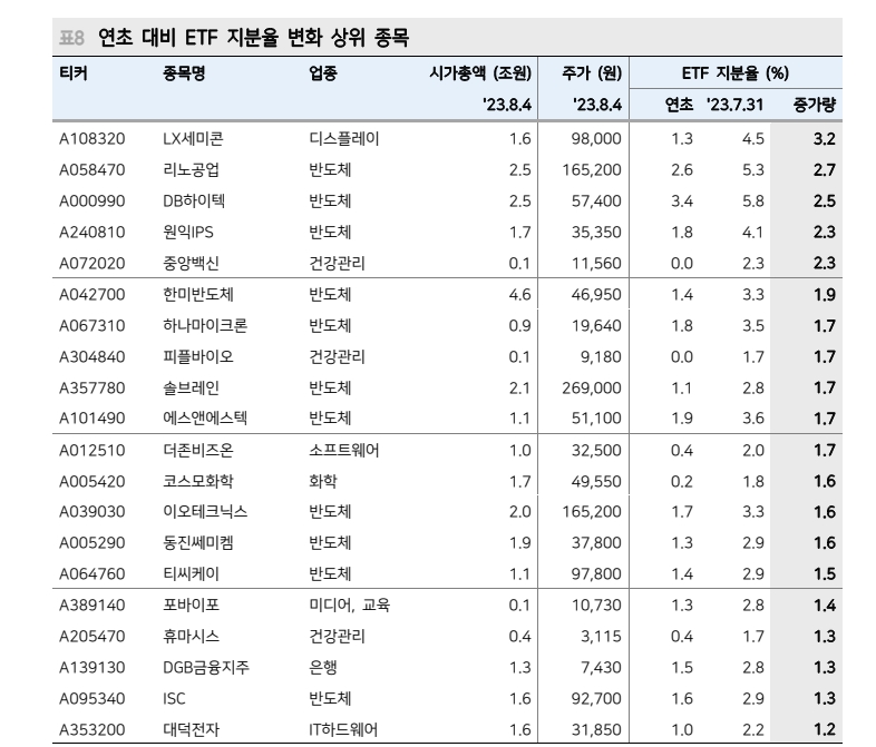 테마형 ETF 성장은 주식시장 양날의 검...테마형 ETF 중소형주 영향력 커 - 메리츠證
