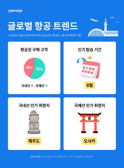 이미지=야놀자 제공