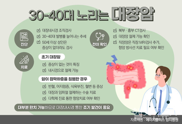 대장암치료.출처.에이치플러스양지병원