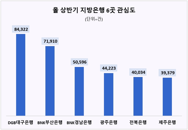 자료=데이터앤리서치 제공