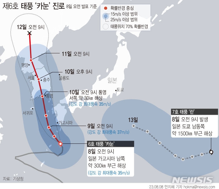  기상청에 따르면 태풍 '카눈'은 오전 9시 현재 일본 가고시마 남쪽 약 300㎞ 해상에서 시속 3㎞ 속도로 북북동진 중이다. 행정안전부는 지난 7일 오후 6시를 기해 호우 위기 경보를 '관심'에서 '경계' 단계로 격상하고 중앙재난안전대책본부 2단계를 가동했다. 