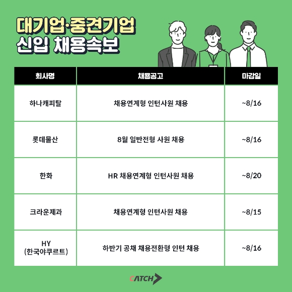 하나캐피탈·롯데물산 등 대기업·중견기업 신입 채용