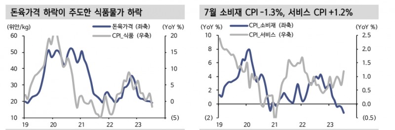 중국, 디플레 우려 아직 떨치기 어려워 적극적 정책대응 필요...3분기 지준율 인하 유력 - 신한證