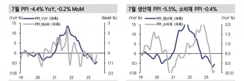 자료: 신한투자증권