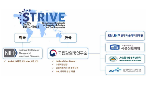 STRIVE연구개요및국내네트워크구성(질병관리청국립보건연구원국립감염병연구소제공)
