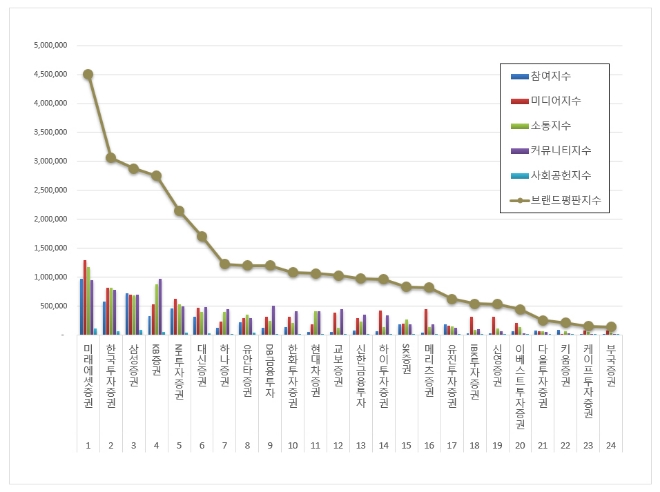자료 = 한국기업평판연구소 제공