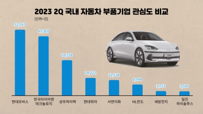 자료=데이터앤리서치 제공