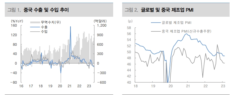 中, 대차대조표 불황 속 통화정책 큰 효과 발휘하기 힘들어 - 대신證