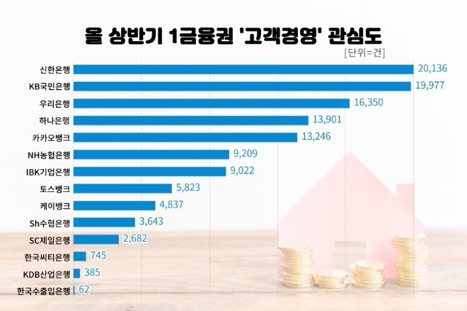 자료=데이터앤리서치 제공