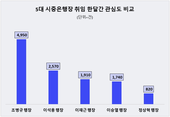 자료=데이터앤리서치 제공
