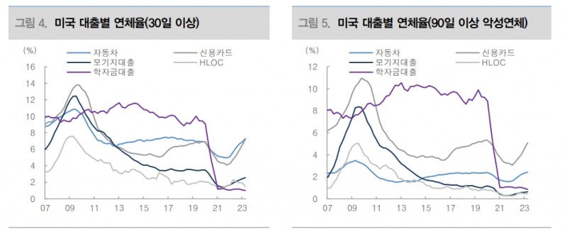 美 소매판매 '서프라이즈'...그러나 필수재 중심 증가와 불안한 신호 감안해야 - 대신證