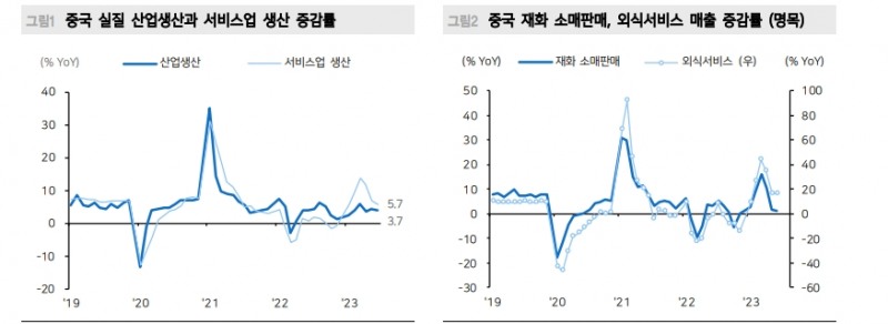 中, 소비와 부동산 부진 두드러져...집 팔지 않으면 집 짓기 어려운 상황 - 메리츠證