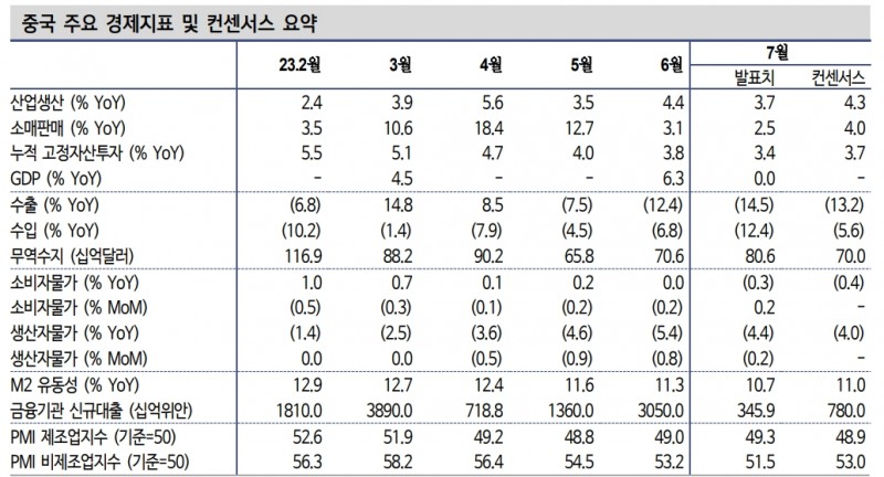 자료: 신한투자증권