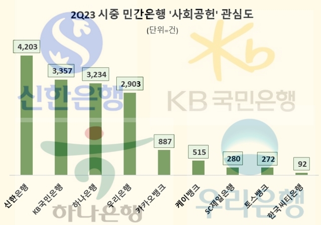 자료=데이터앤리서치 제공