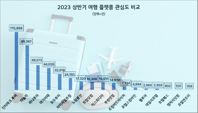 자료 = 데이터앤리서치(이하 동일)