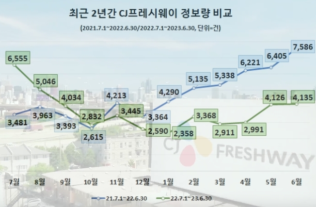 자료=데이터앤리서치(이하 동일)