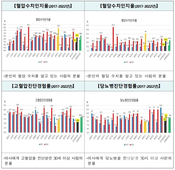 태백시심뇌혈관질환관련통계추이