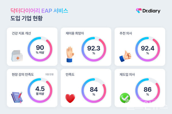 닥터다이어리제공