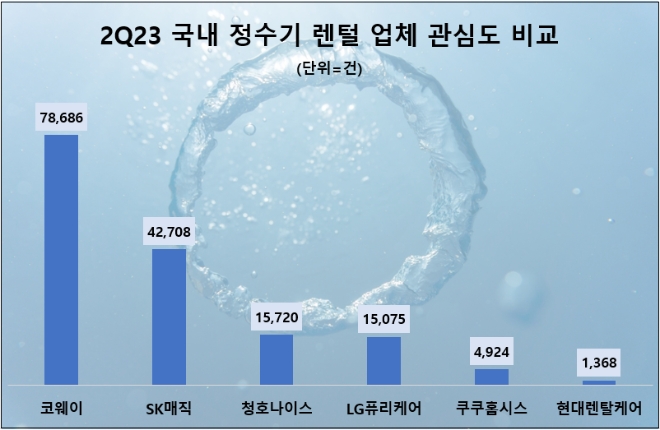 자료 = 데이터앤리서치 제공