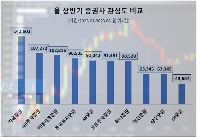 자료=데이터앤리서치 제공(이하 동일)