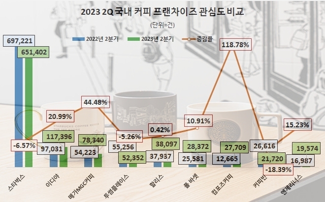 자료=데이터앤리서치(이하 동일)