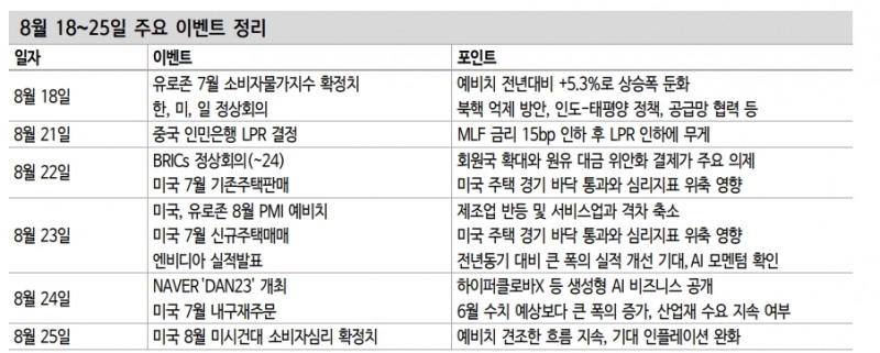 자료: 신한투자증권
