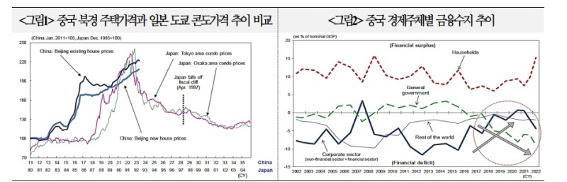 中, 대차대조표 불황 진입 가능성 커지 않아...부동산 우려로 성장세 약화는 가능 - 국금센터