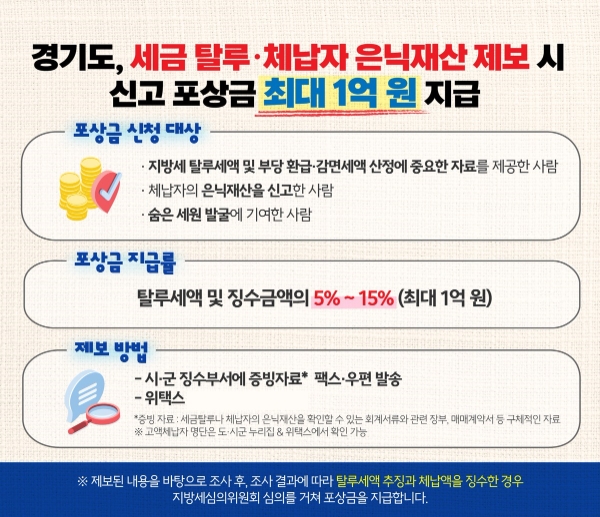 이미지=경기도 제공