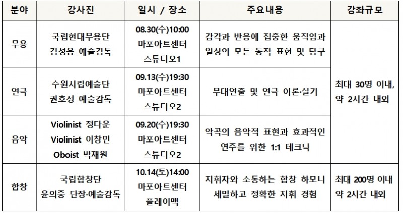 사진제공=마포문화제단