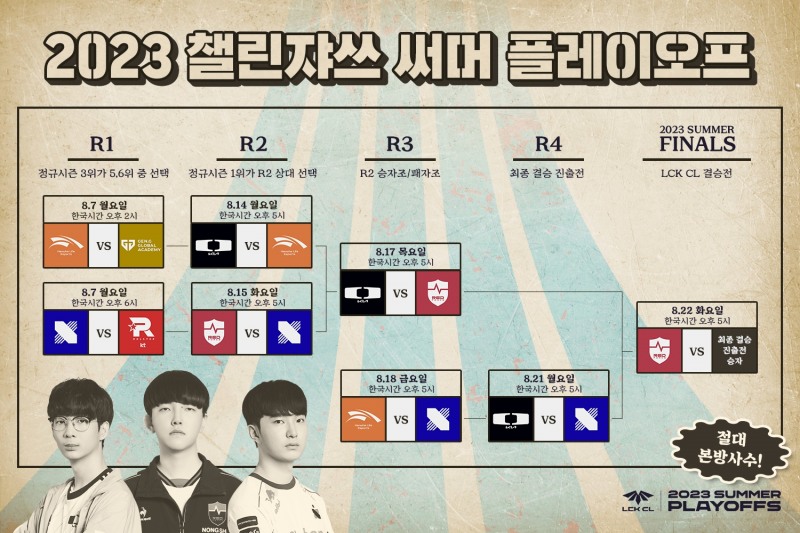 2023 LCK 챌린저스 리그 서머 플레이오프 최종 결승 진출전 돌입