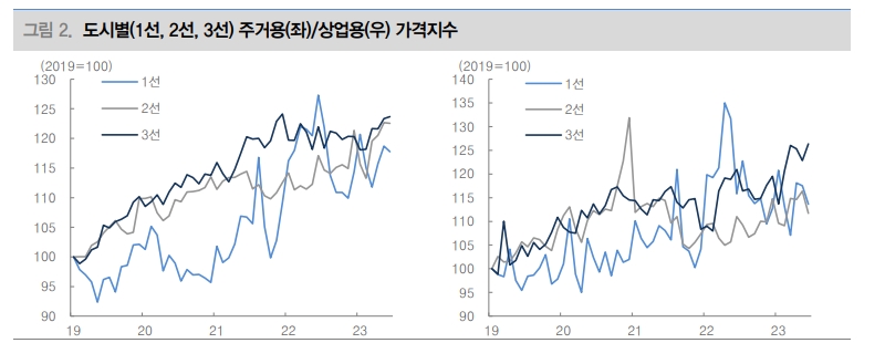 中 당국, '질서 있는 파산' 통해 위기감 낮춰갈 것...투자심리 호전에 상당한 시간 필요 - 대신證