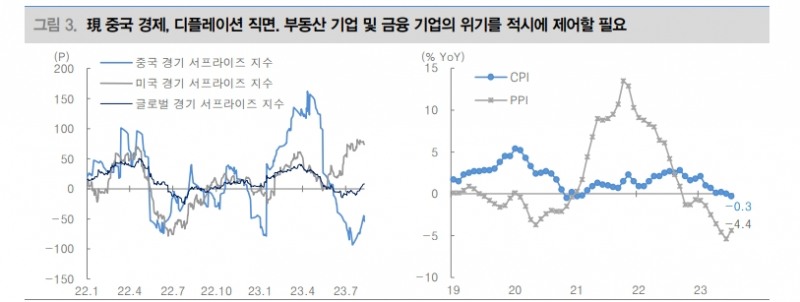 자료: 대신증권