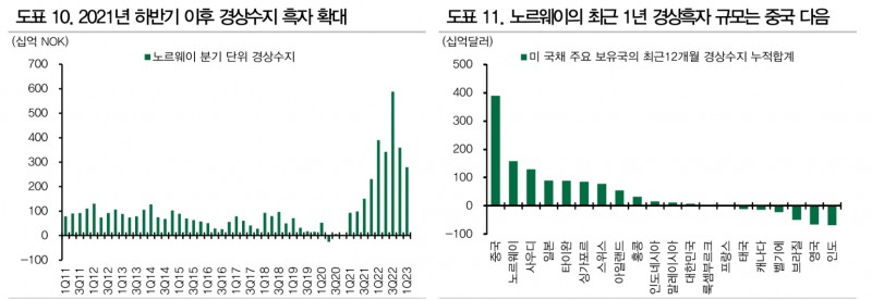미국 국채 수급, 연준과 중국 빈자리 로컬투자자와 선진국들이 메우게 될 것 - DB금투